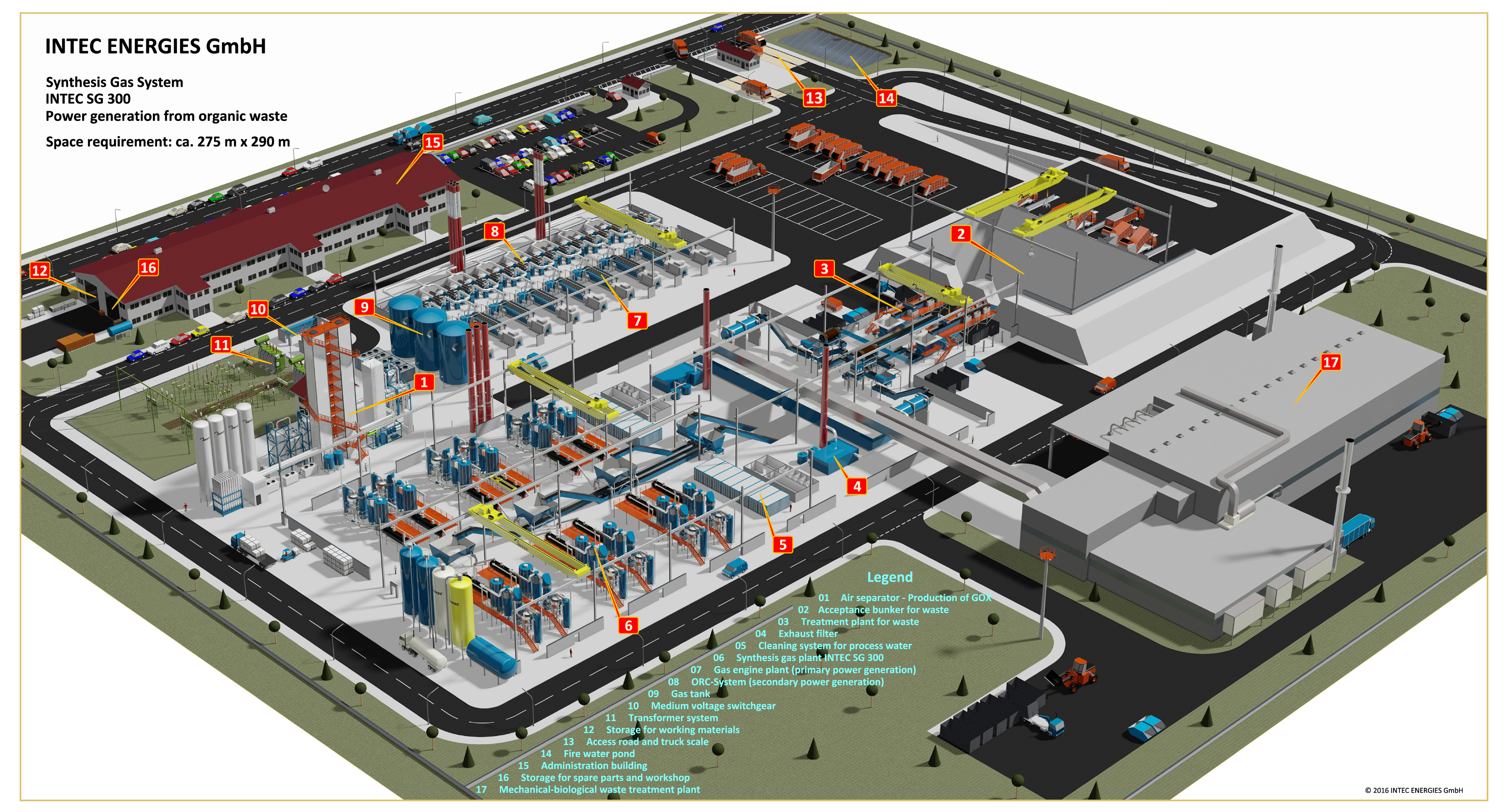 Overview INTEC SG 300